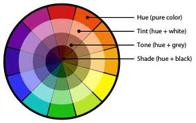 Color wheel showing values